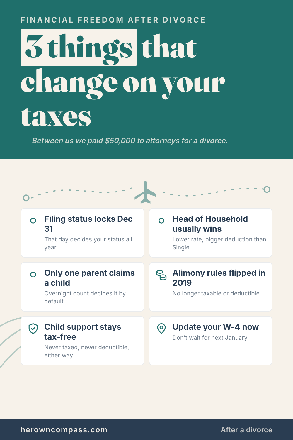 taxes after divorce — save this pin for later